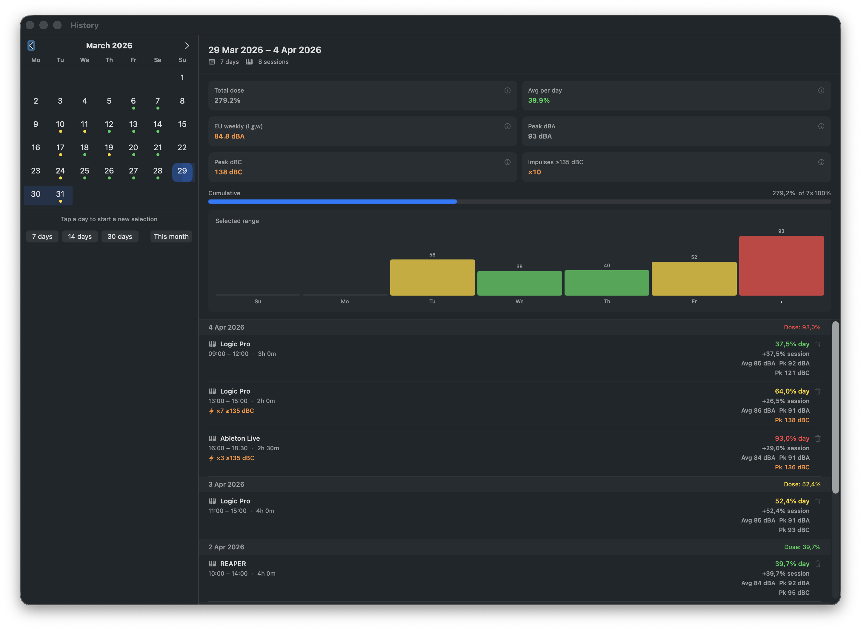 Auris session history window showing past recording sessions with dose and peak levels