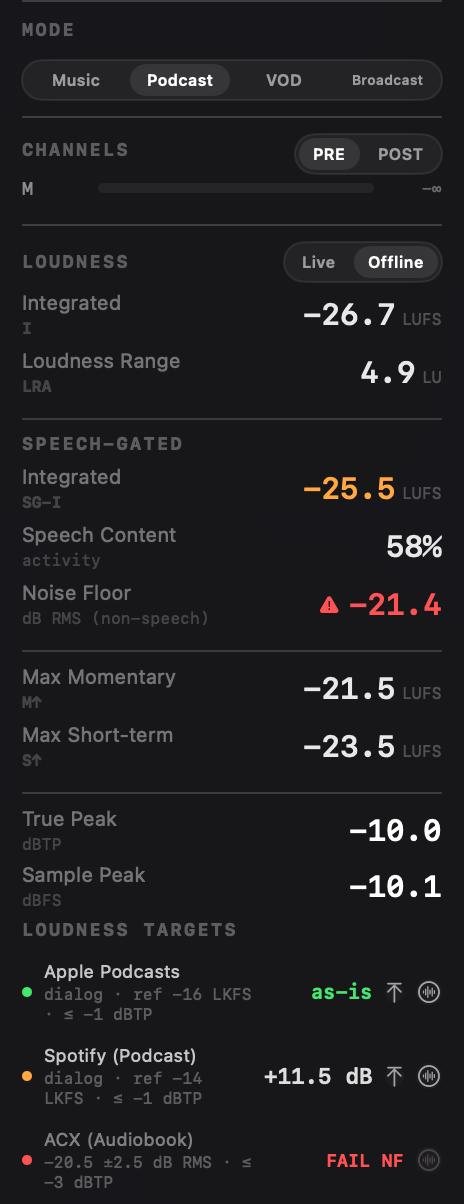 Specula Loudness Targets panel: Noise Floor -21.4 dB RMS in red, ACX row reading FAIL NF