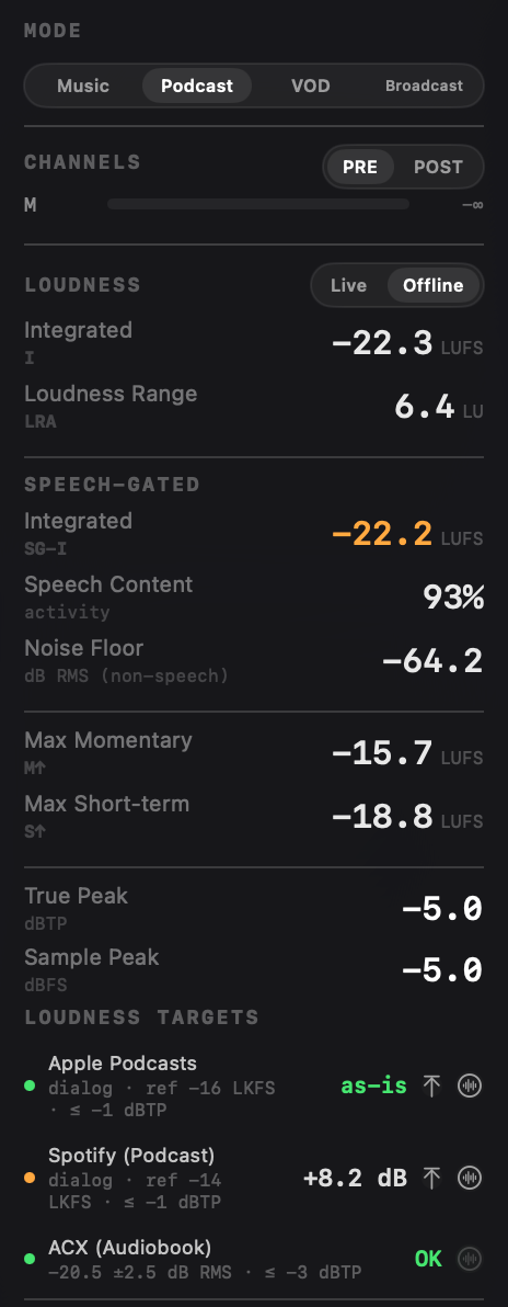 Specula Loudness Targets panel: Noise Floor -64.2 dB RMS, ACX row reading OK in green