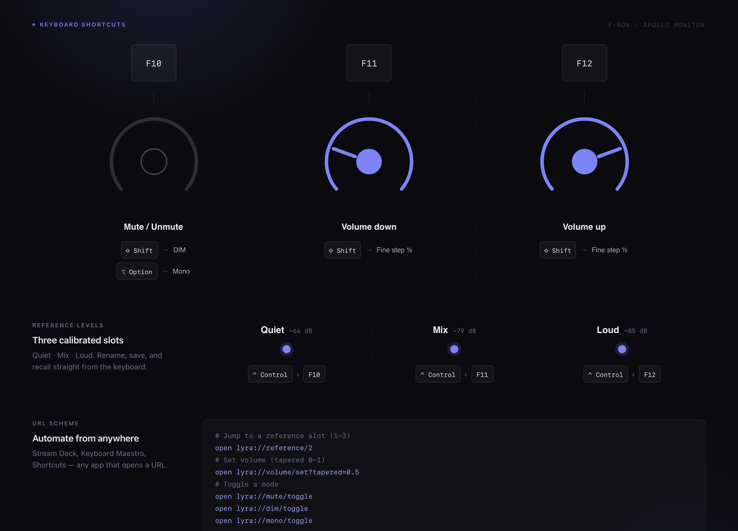 Lyra at a glance - F10/F11/F12 shortcuts, three calibrated reference levels, and the lyra:// URL scheme