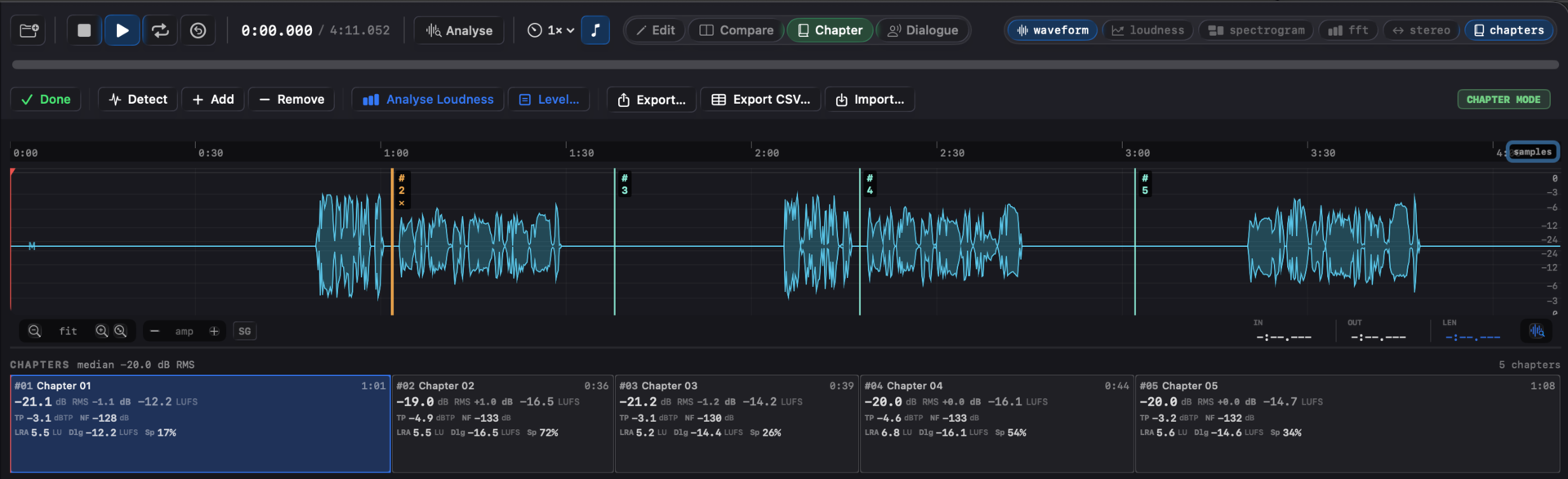 The same audiobook after Level chapters, with the per-chapter values now inside the ACX window.