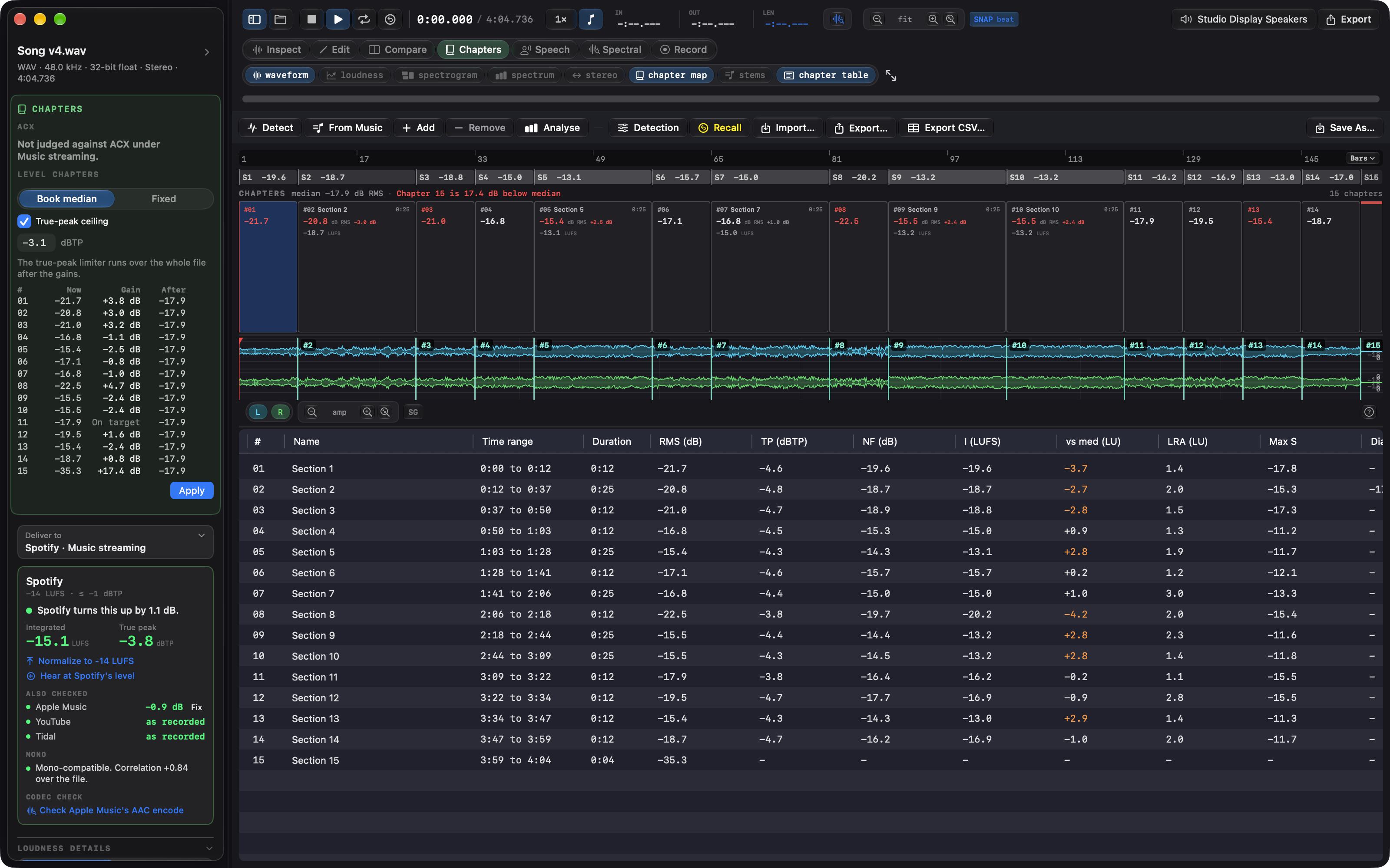 The Chapters task on a song after From Music: one chapter per section on the chapter map, and the table with each section's loudness, true peak, RMS, LRA and deviation from the song's median.