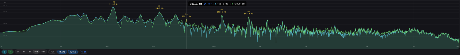 FFT spectrum with a hover readout showing frequency, magnitude in dB, and the nearest note.