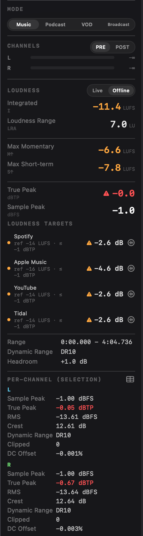 Specula loudness sidebar: integrated LUFS, max momentary and short-term, loudness range, true peak and sample peak.