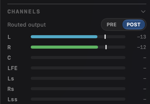 The inspector's Channels meters on POST: the routed output, the 5.1 file folded to L and R.