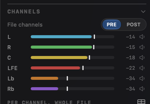 The inspector's Channels meters on PRE: the six channels of a 5.1 file.