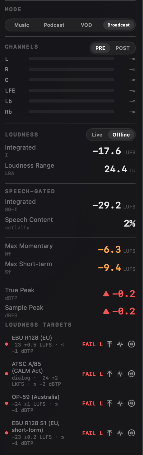 Broadcast mode loudness targets including EBU R128 and ATSC A/85.