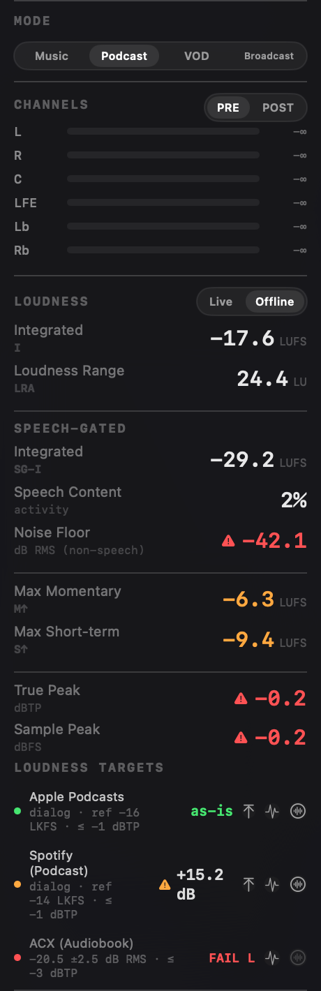 Podcast mode targets for Apple Podcasts and Spotify, with the ACX audiobook row and its noise-floor criterion.