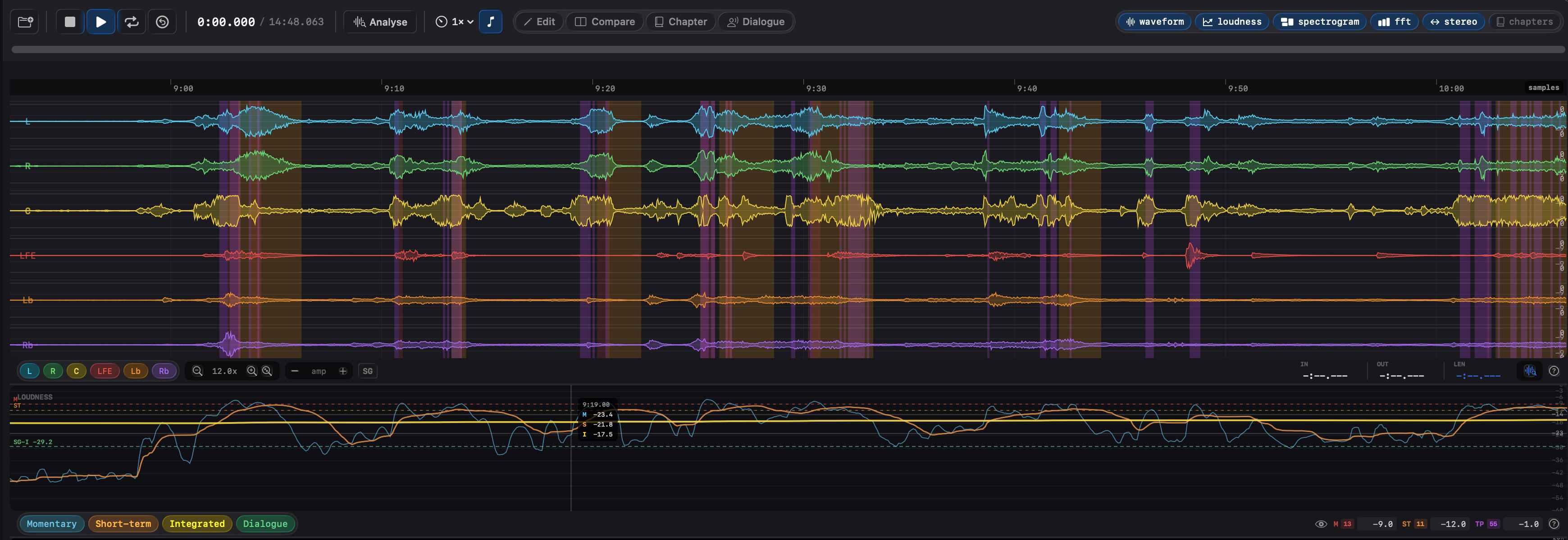 Specula marking momentary, short-term, and true-peak loudness violations as coloured bands across all six channels of a 5.1 master, with live breach counts (M 13, ST 11, TP 55) in the threshold strip.