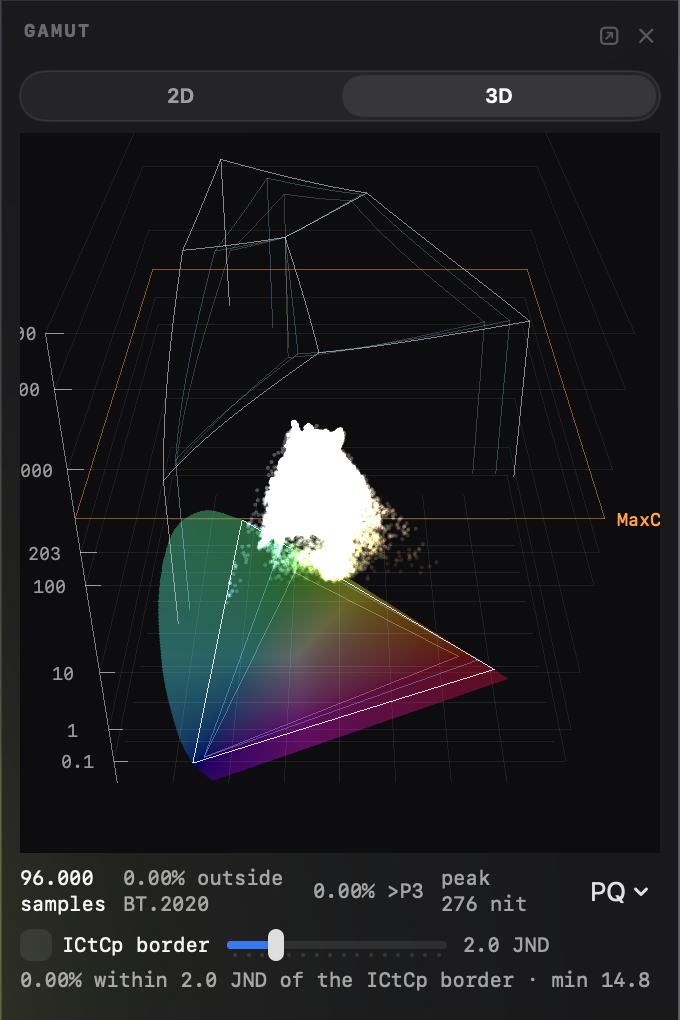 Videre's 3D gamut scope on the same frame: a rotatable point cloud plotting chromaticity against luminance in nits, with gamut-volume outlines and the MaxCLL reference plane.
