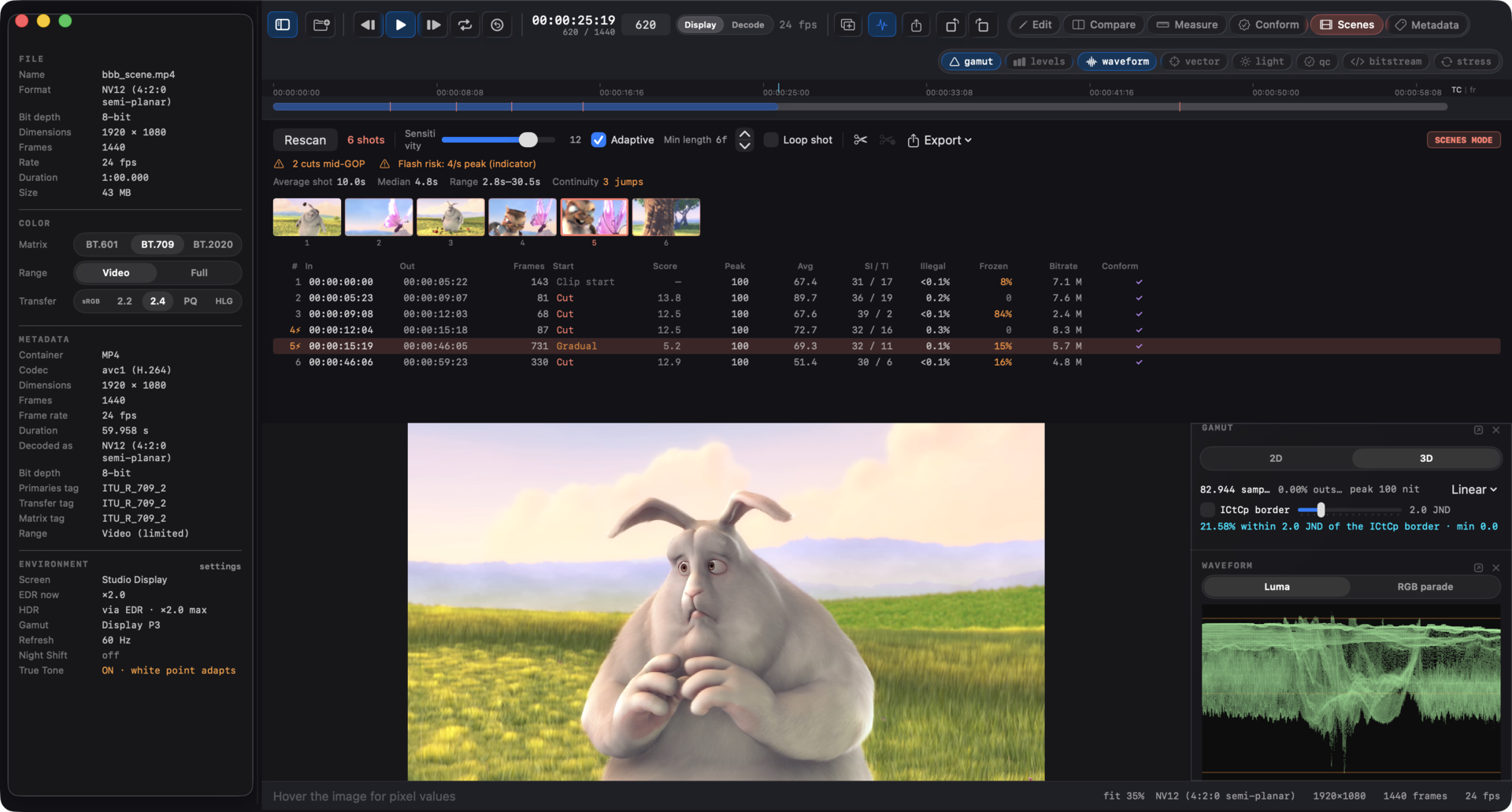 Videre's Scenes mode: the shot filmstrip and list with per-shot statistics, the difference-score strip with cut ticks under the viewer.