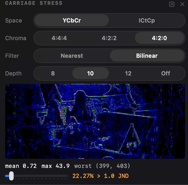 The carriage stress scope: damage heatmap with seams at color boundaries and the config pills.
