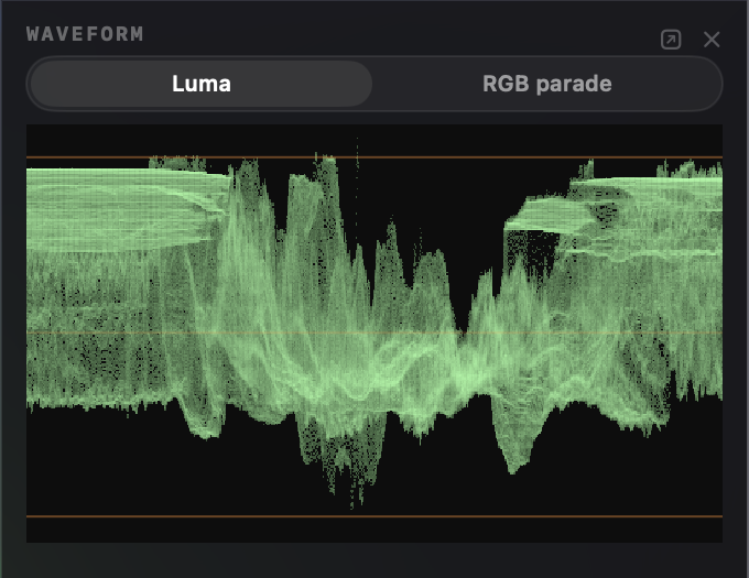 Videre's Waveform panel: the Luma and RGB parade tabs above a luma waveform trace with the video-range graticule lines.