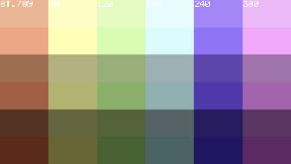 Container vs content test pattern rendered by Videre's signal generator.