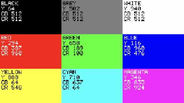 Conversion probe test pattern rendered by Videre's signal generator.